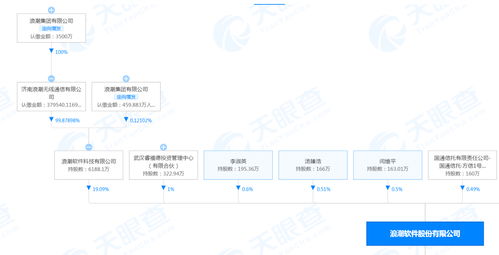 浪潮回應員工暈倒事件 身體已恢復，事發前雙休未涉及工業互聯網數據服務